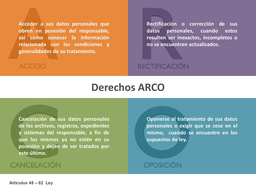 Acceder a sus datos personales que obren en posesión del responsable, así como conocer la información relacionada con las condiciones y generalidades de su tratamiento.