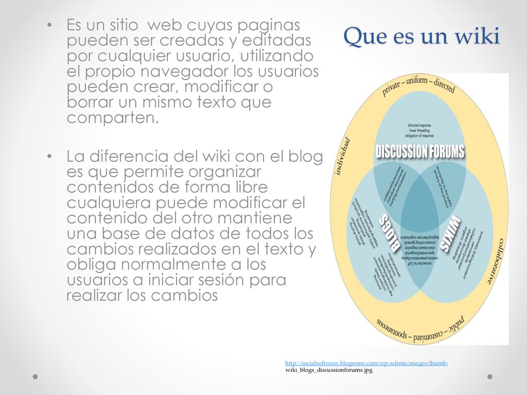 Es un sitio web cuyas paginas pueden ser creadas y editadas por cualquier usuario, utilizando el propio navegador los usuarios pueden crear, modificar o borrar un mismo texto que comparten.