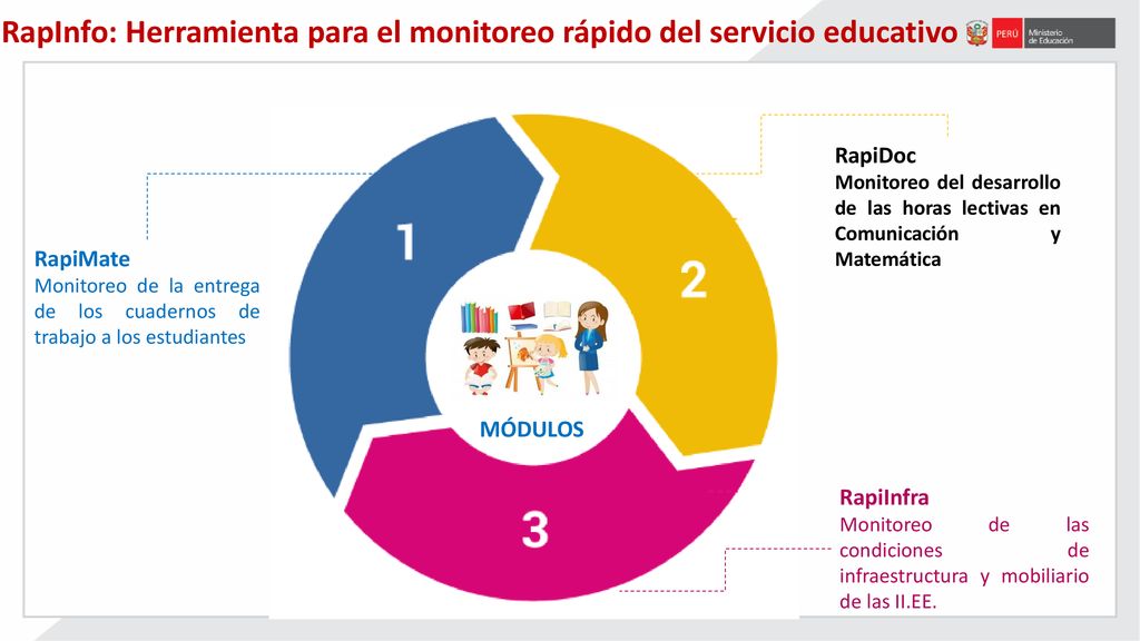 RapInfo: Herramienta para el monitoreo rápido del servicio educativo