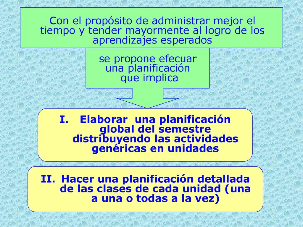 Con el propósito de administrar mejor el tiempo y tender mayormente al logro de los aprendizajes esperados