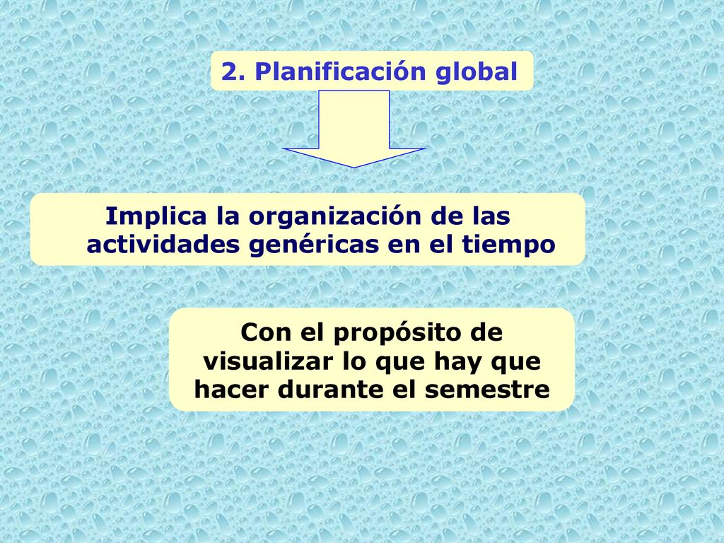 Implica la organización de las actividades genéricas en el tiempo