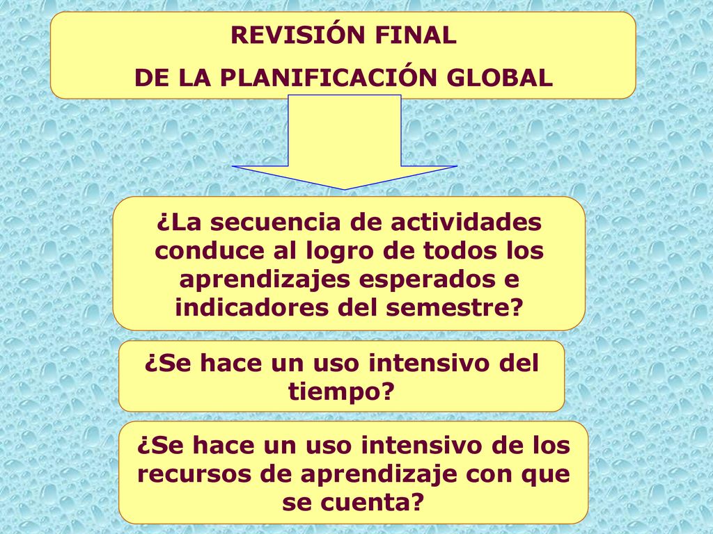 DE LA PLANIFICACIÓN GLOBAL ¿Se hace un uso intensivo del tiempo