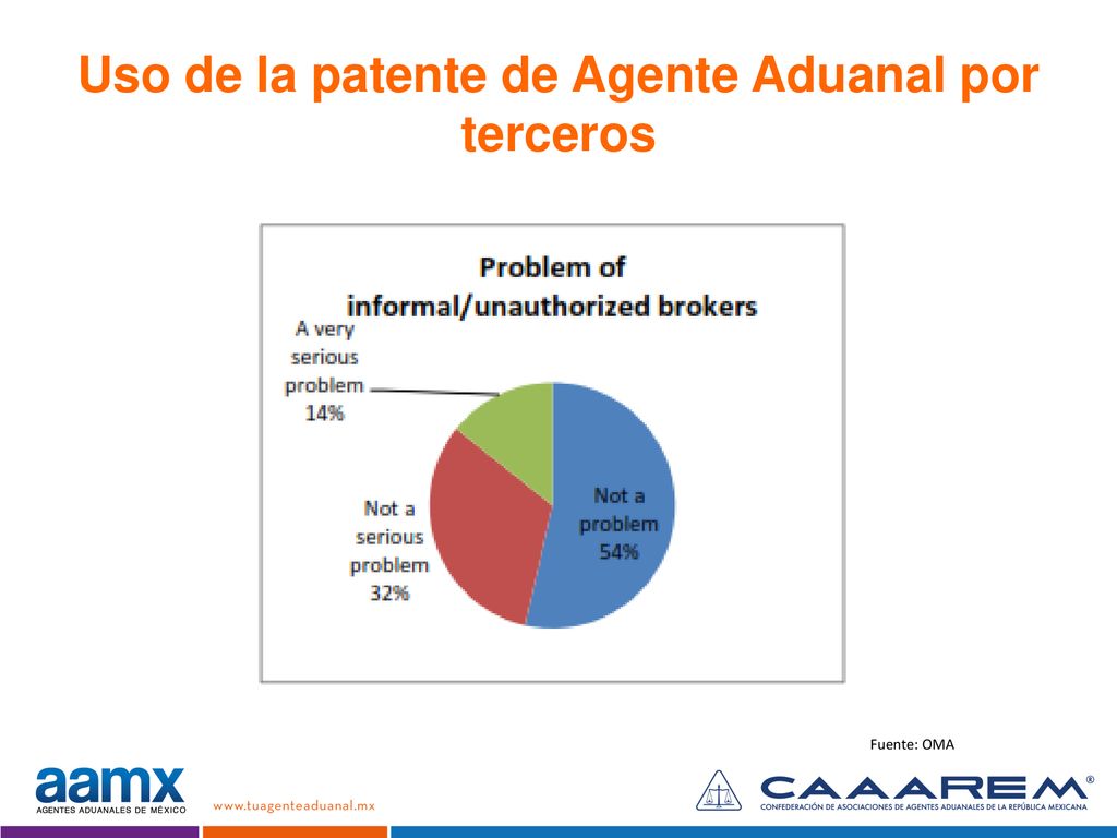 Uso de la patente de Agente Aduanal por terceros