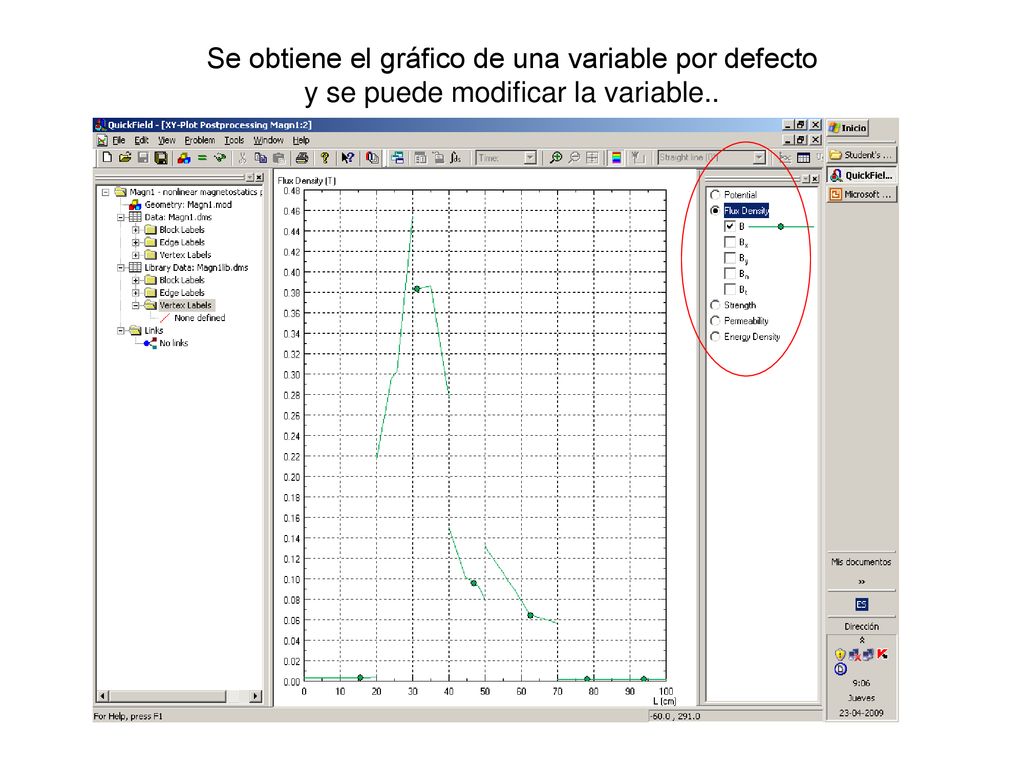 Se obtiene el gráfico de una variable por defecto y se puede modificar la variable..