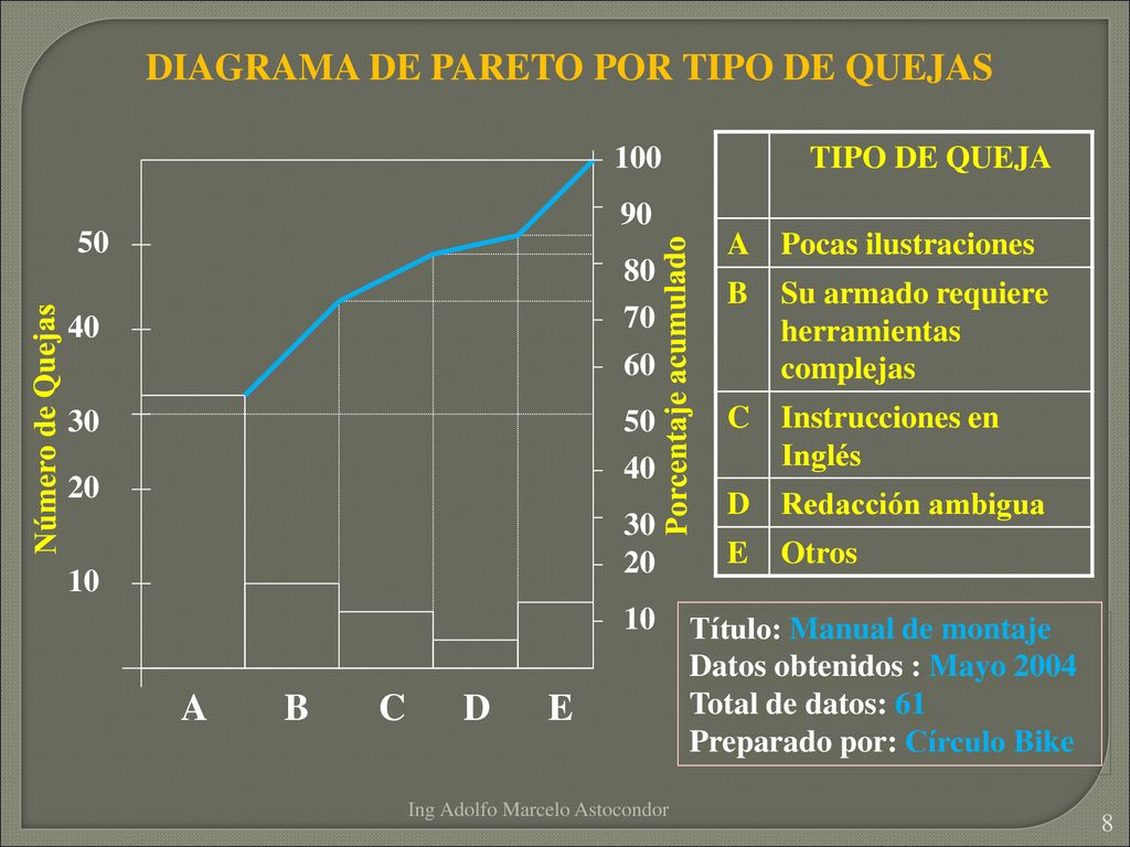 DIAGRAMA DE PARETO POR TIPO DE QUEJAS