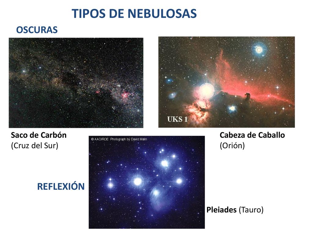 TIPOS DE NEBULOSAS OSCURAS REFLEXIÓN Saco de Carbón (Cruz del Sur)
