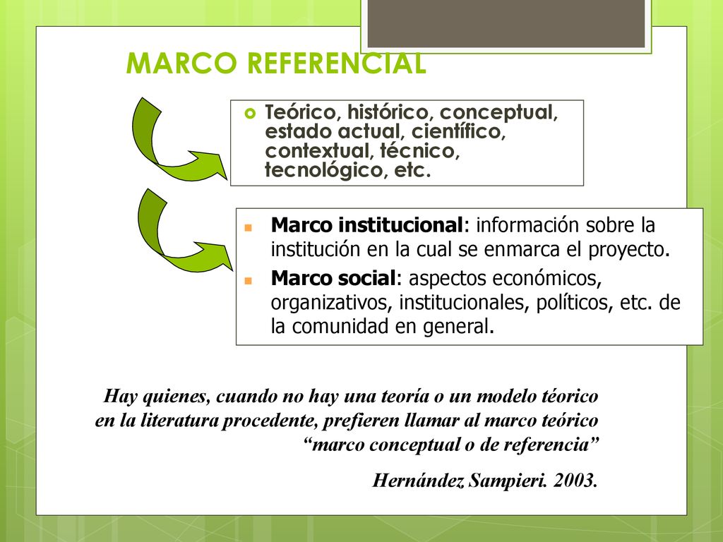 MARCO REFERENCIAL Teórico, histórico, conceptual, estado actual, científico, contextual, técnico, tecnológico, etc.