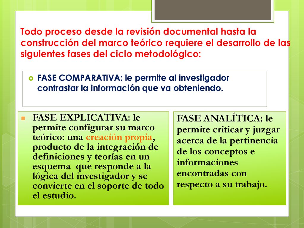 Todo proceso desde la revisión documental hasta la construcción del marco teórico requiere el desarrollo de las siguientes fases del ciclo metodológico: