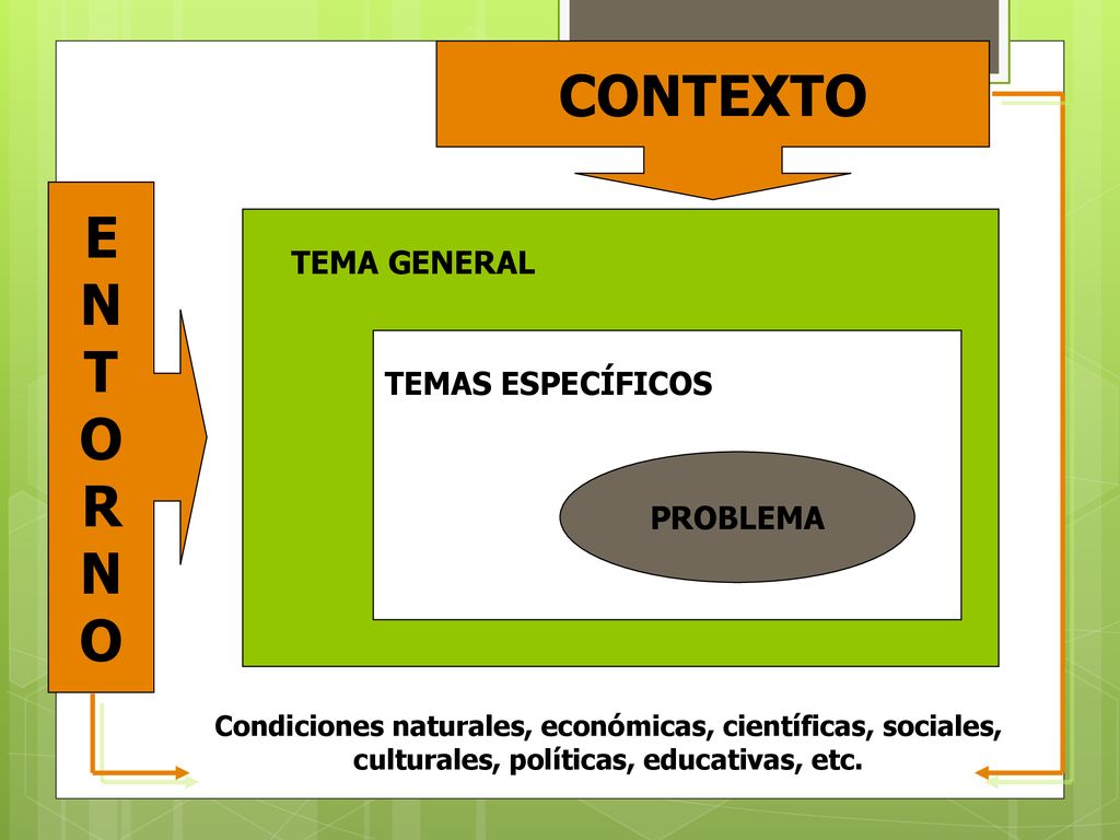 CONTEXTO E N T O R TEMA GENERAL TEMAS ESPECÍFICOS PROBLEMA