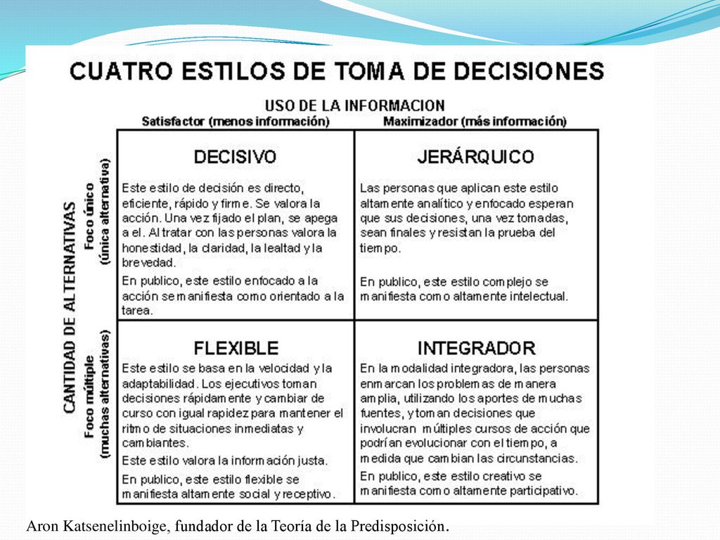 Aron Katsenelinboige, fundador de la Teoría de la Predisposición.