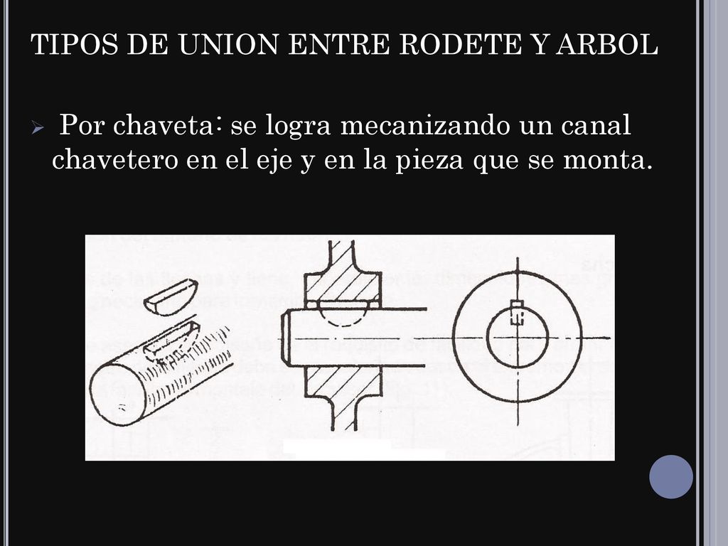 TIPOS DE UNION ENTRE RODETE Y ARBOL
