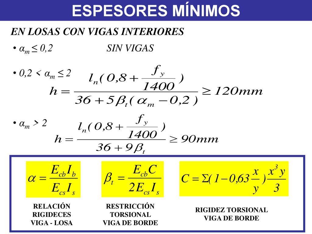ESPESORES MÍNIMOS EN LOSAS CON VIGAS INTERIORES αm ≤ 0,2 SIN VIGAS
