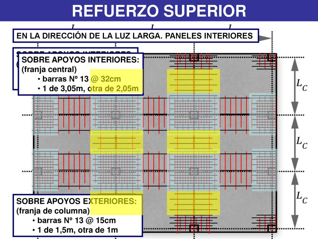 REFUERZO SUPERIOR EN LA DIRECCIÓN DE LA LUZ LARGA. PANELES INTERIORES