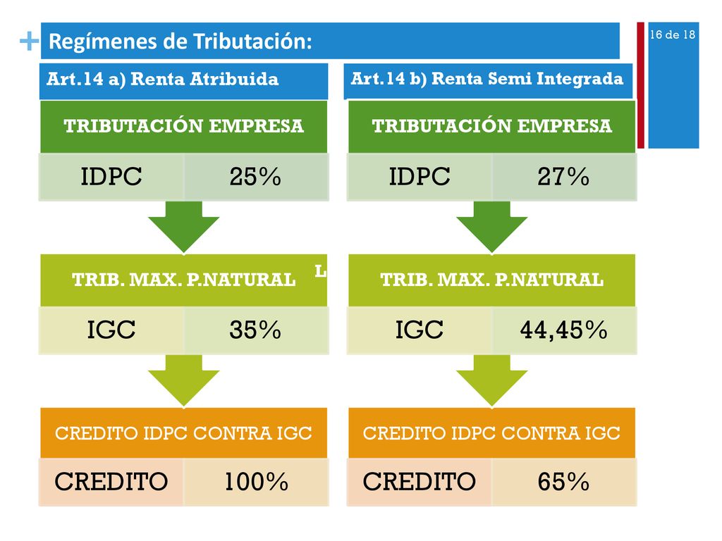CREDITO 100% IGC 35% IDPC 25% CREDITO 65% IGC 44,45% IDPC 27%