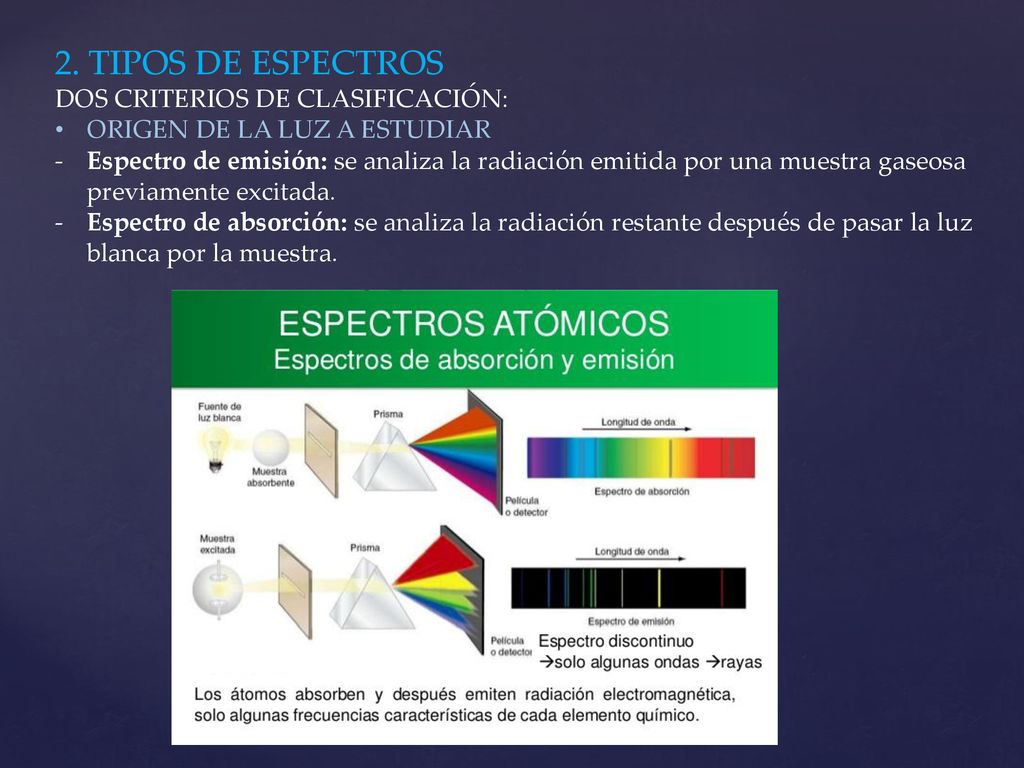 2. TIPOS DE ESPECTROS DOS CRITERIOS DE CLASIFICACIÓN: