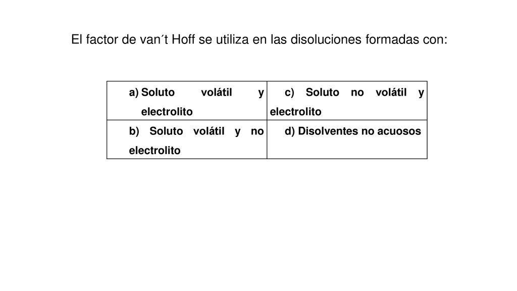 El factor de van´t Hoff se utiliza en las disoluciones formadas con: