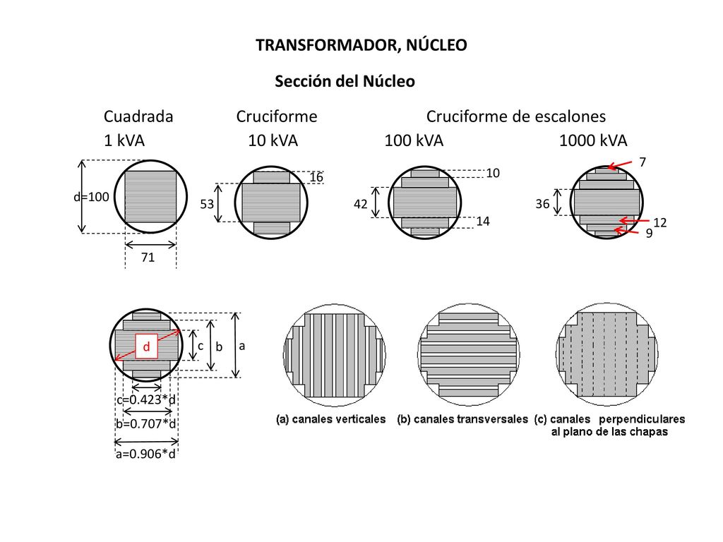 Cruciforme de escalones 1 kVA 10 kVA 100 kVA 1000 kVA