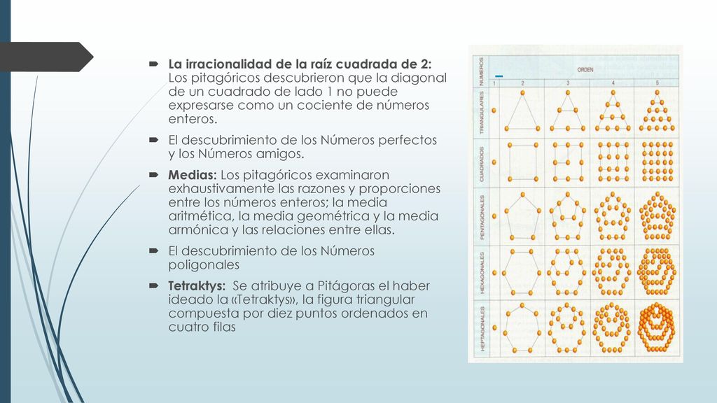 La irracionalidad de la raíz cuadrada de 2: Los pitagóricos descubrieron que la diagonal de un cuadrado de lado 1 no puede expresarse como un cociente de números enteros.