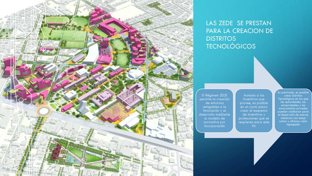 Las ZEDE se Prestan PARA la CREACION DE DISTRITOS TECNOLÓGICOS