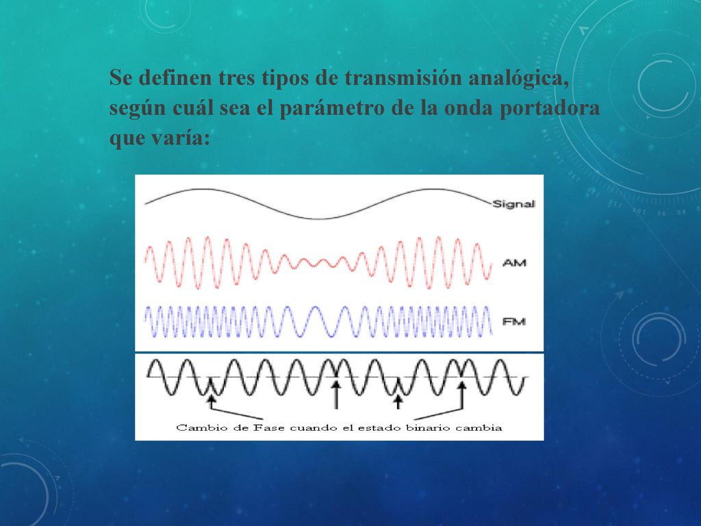 Se definen tres tipos de transmisión analógica, según cuál sea el parámetro de la onda portadora que varía: