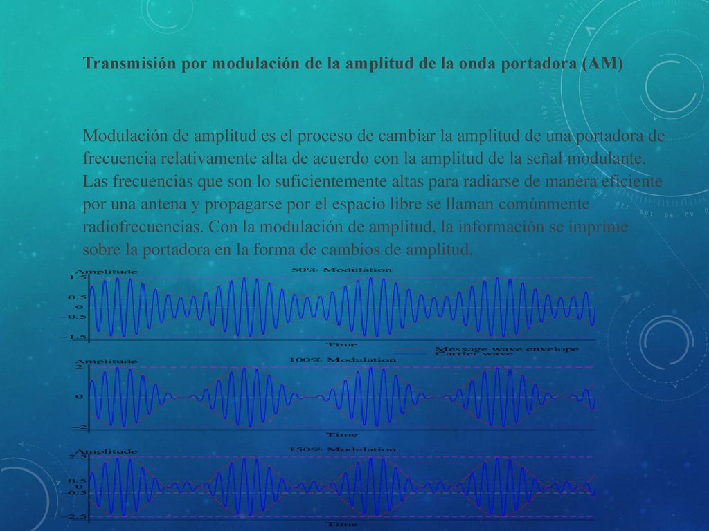 Transmisión por modulación de la amplitud de la onda portadora (AM)