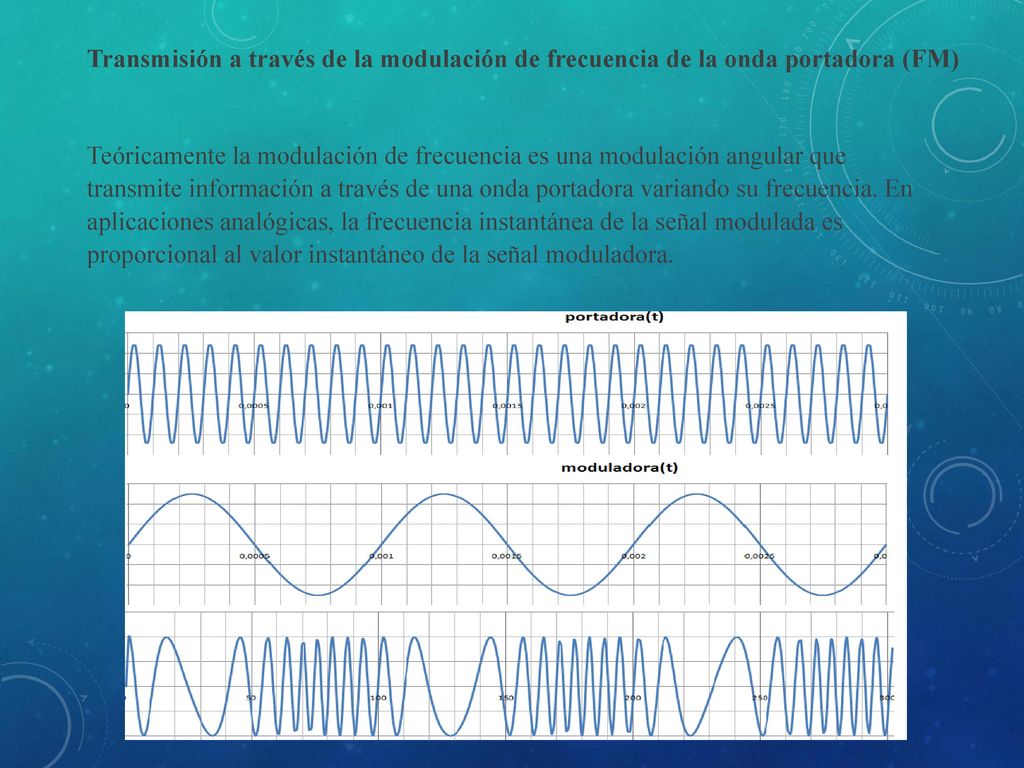Transmisión a través de la modulación de frecuencia de la onda portadora (FM)