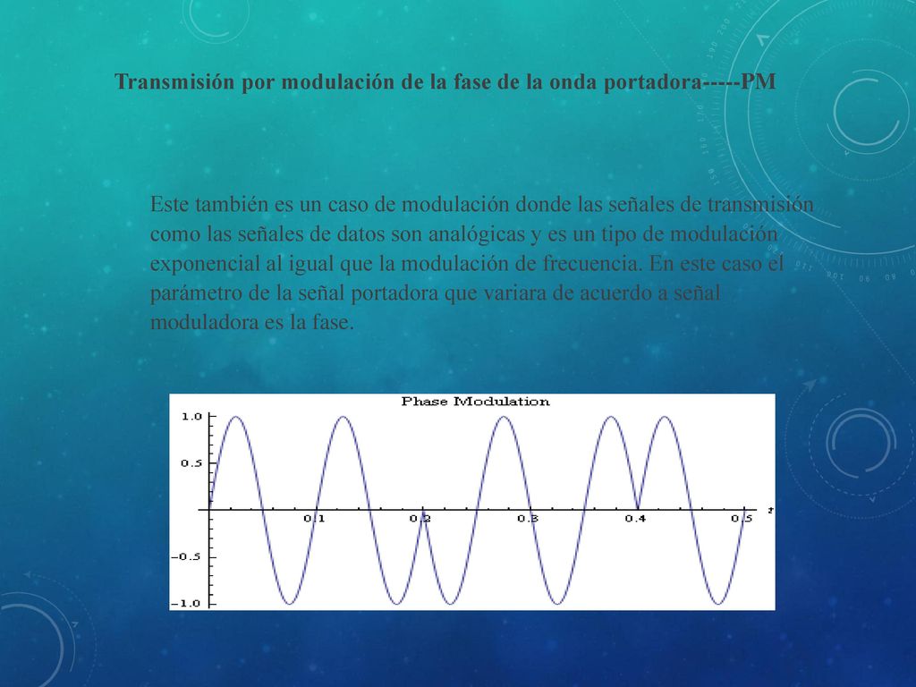 Transmisión por modulación de la fase de la onda portadora-----PM