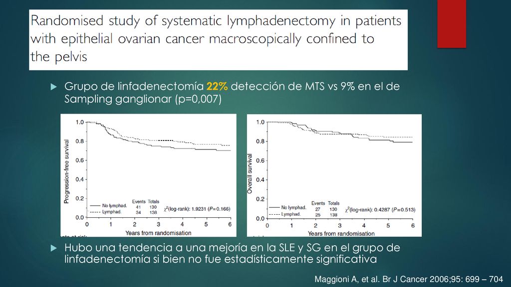 Grupo de linfadenectomía 22% detección de MTS vs 9% en el de Sampling ganglionar (p=0,007)
