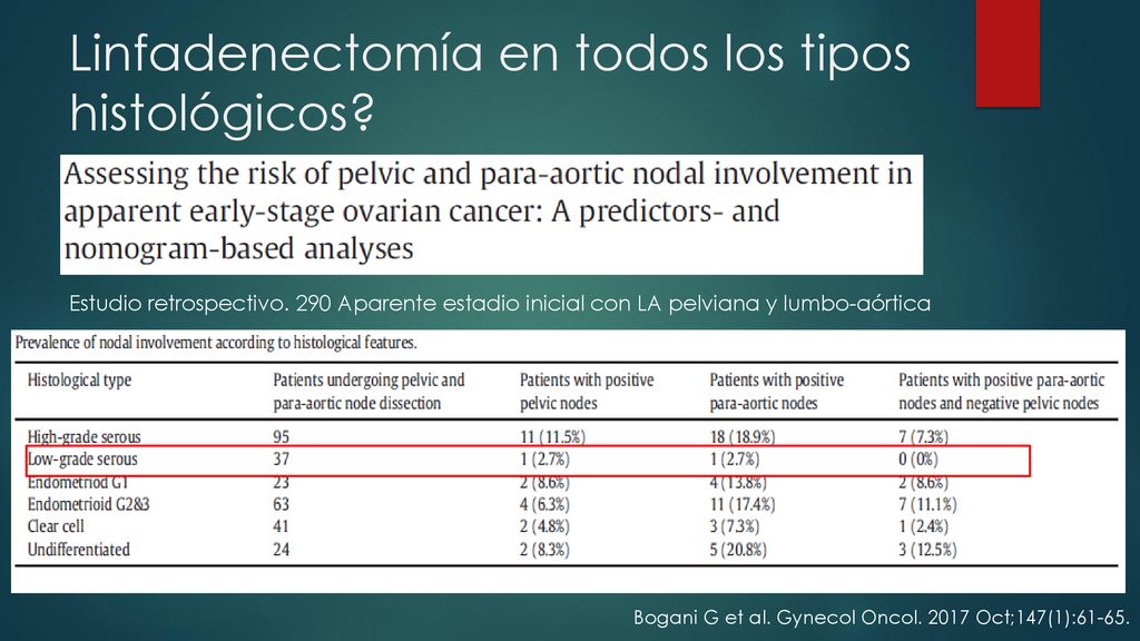 Linfadenectomía en todos los tipos histológicos