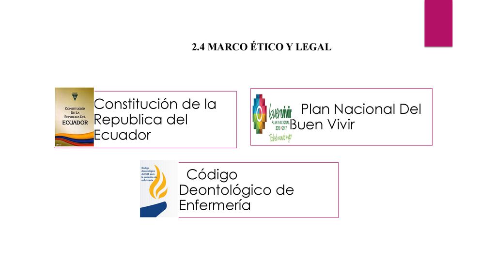Constitución de la Republica del Ecuador Plan Nacional Del Buen Vivir