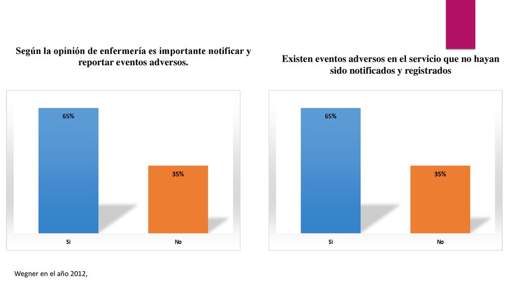Según la opinión de enfermería es importante notificar y reportar eventos adversos.