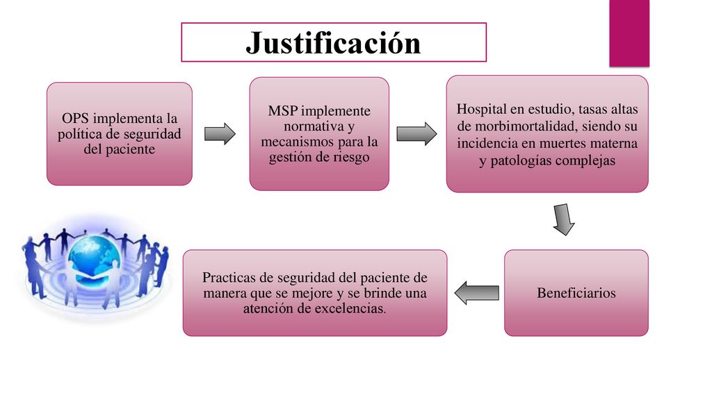 Justificación OPS implementa la política de seguridad del paciente. MSP implemente normativa y mecanismos para la gestión de riesgo.
