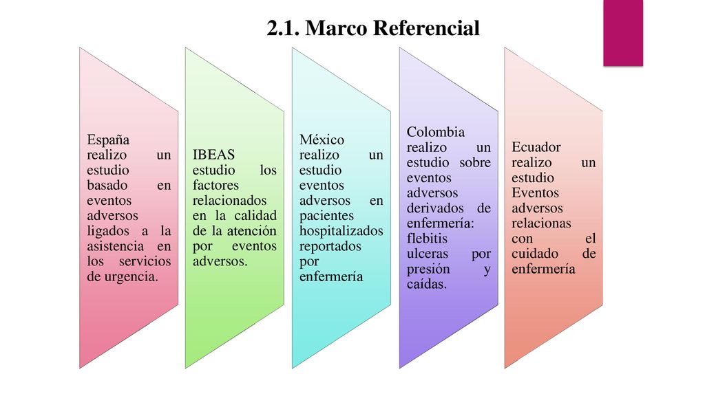 2.1. Marco Referencial España realizo un estudio basado en eventos adversos ligados a la asistencia en los servicios de urgencia.