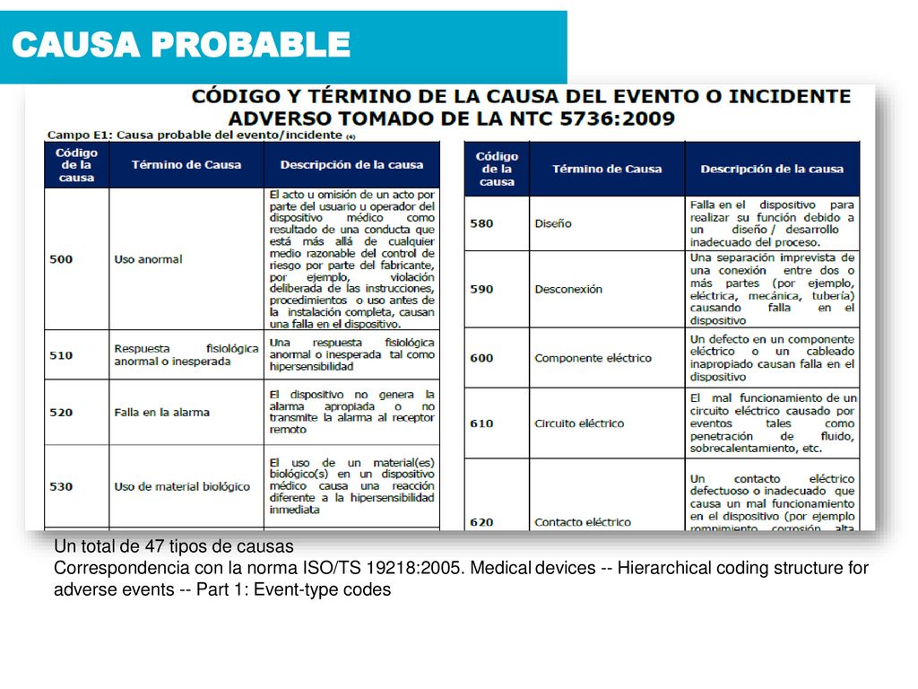 CAUSA PROBABLE Un total de 47 tipos de causas