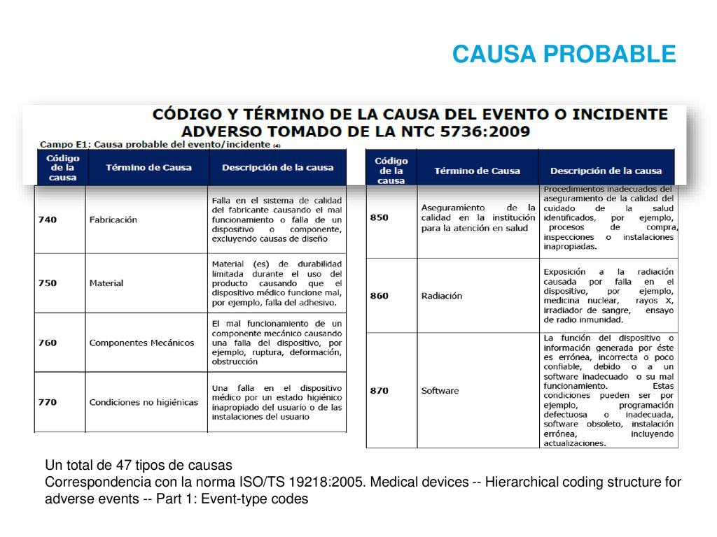 CAUSA PROBABLE Un total de 47 tipos de causas