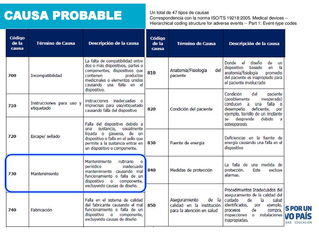 CAUSA PROBABLE Un total de 47 tipos de causas