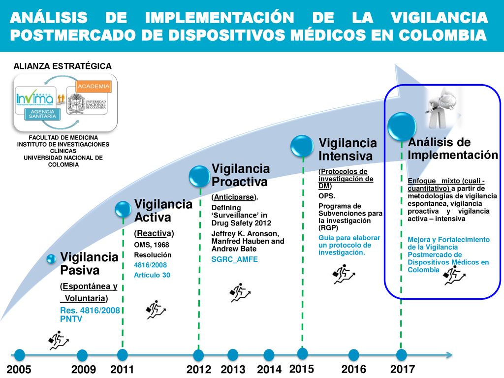 INSTITUTO DE INVESTIGACIONES CLÍNICAS UNIVERSIDAD NACIONAL DE COLOMBIA