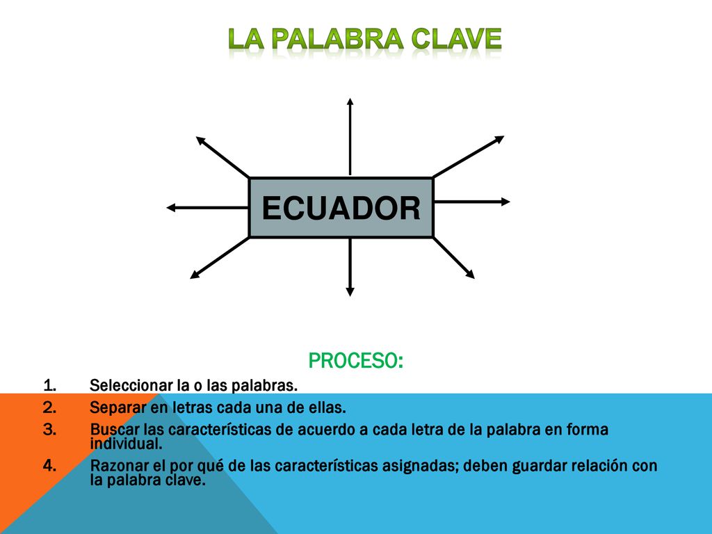 ECUADOR LA PALABRA CLAVE PROCESO: Seleccionar la o las palabras.