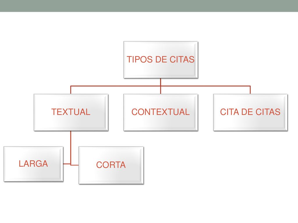 TIPOS DE CITAS TEXTUAL LARGA CORTA CONTEXTUAL CITA DE CITAS