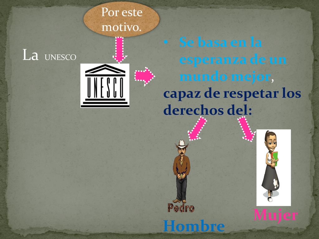 La UNESCO Mujer Hombre Se basa en la esperanza de un mundo mejor,