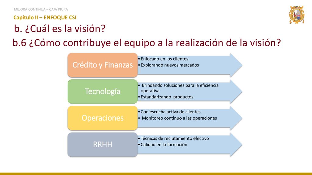 b.6 ¿Cómo contribuye el equipo a la realización de la visión