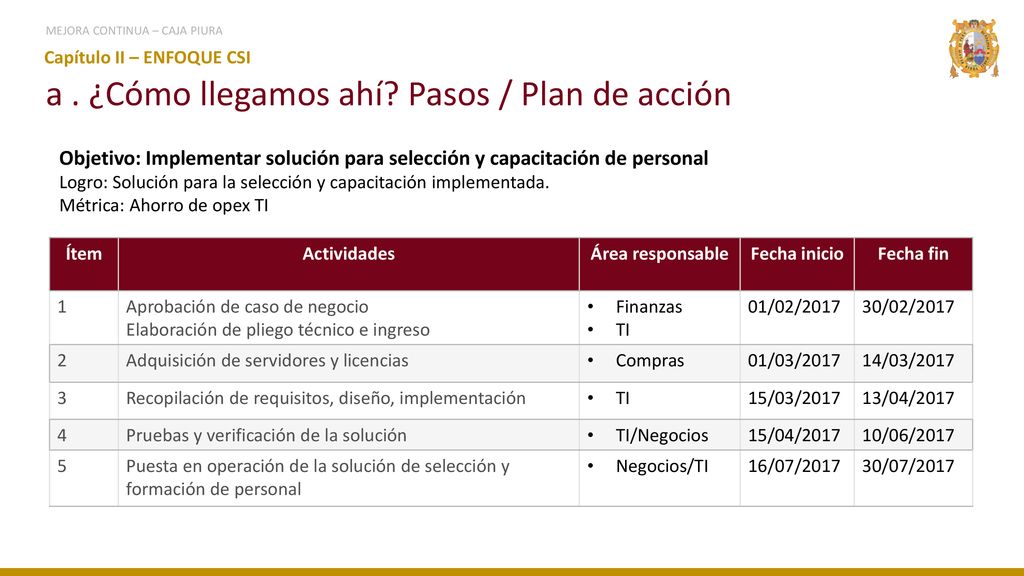 a . ¿Cómo llegamos ahí Pasos / Plan de acción
