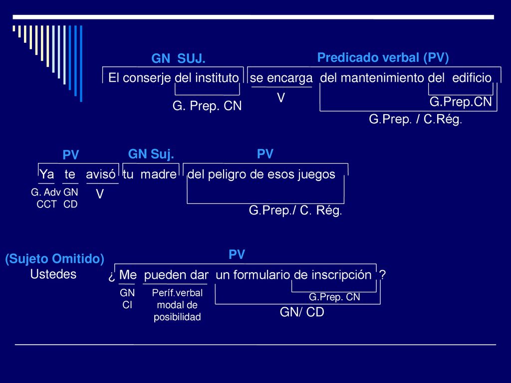 El conserje del instituto se encarga del mantenimiento del edificio