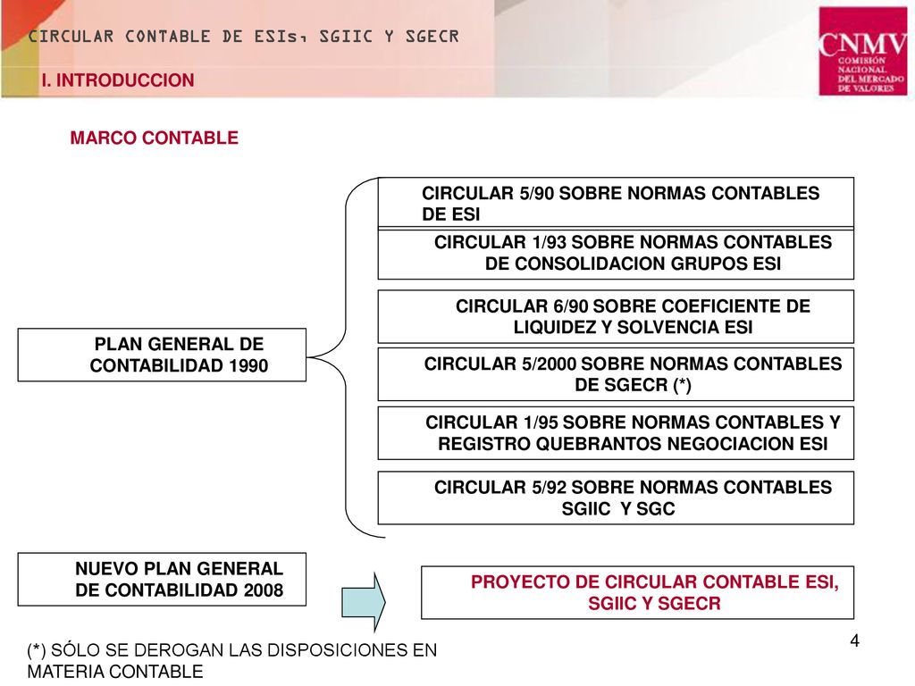 NUEVA CIRCULAR CONTABLE DE ESIs, SGIIC Y SGECR Maribel Herrero - ppt  descargar