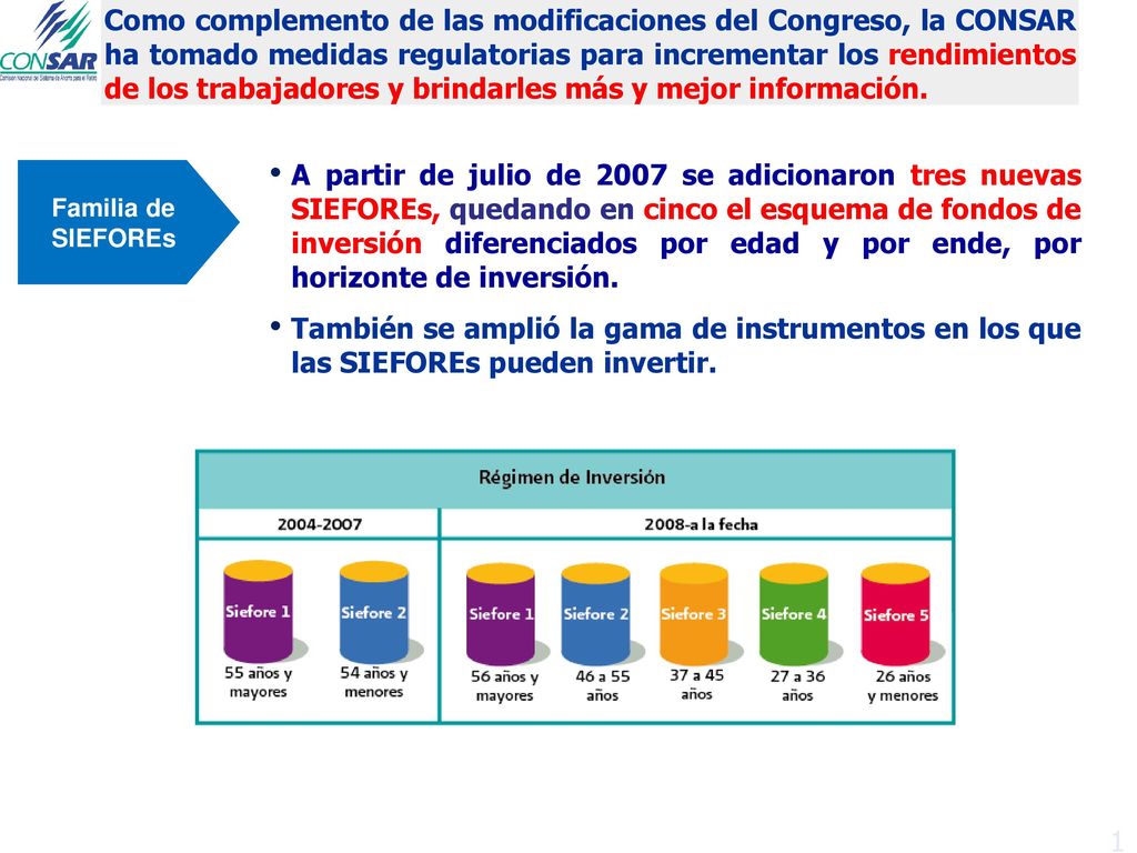 Como complemento de las modificaciones del Congreso, la CONSAR ha tomado medidas regulatorias para incrementar los rendimientos de los trabajadores y brindarles más y mejor información.