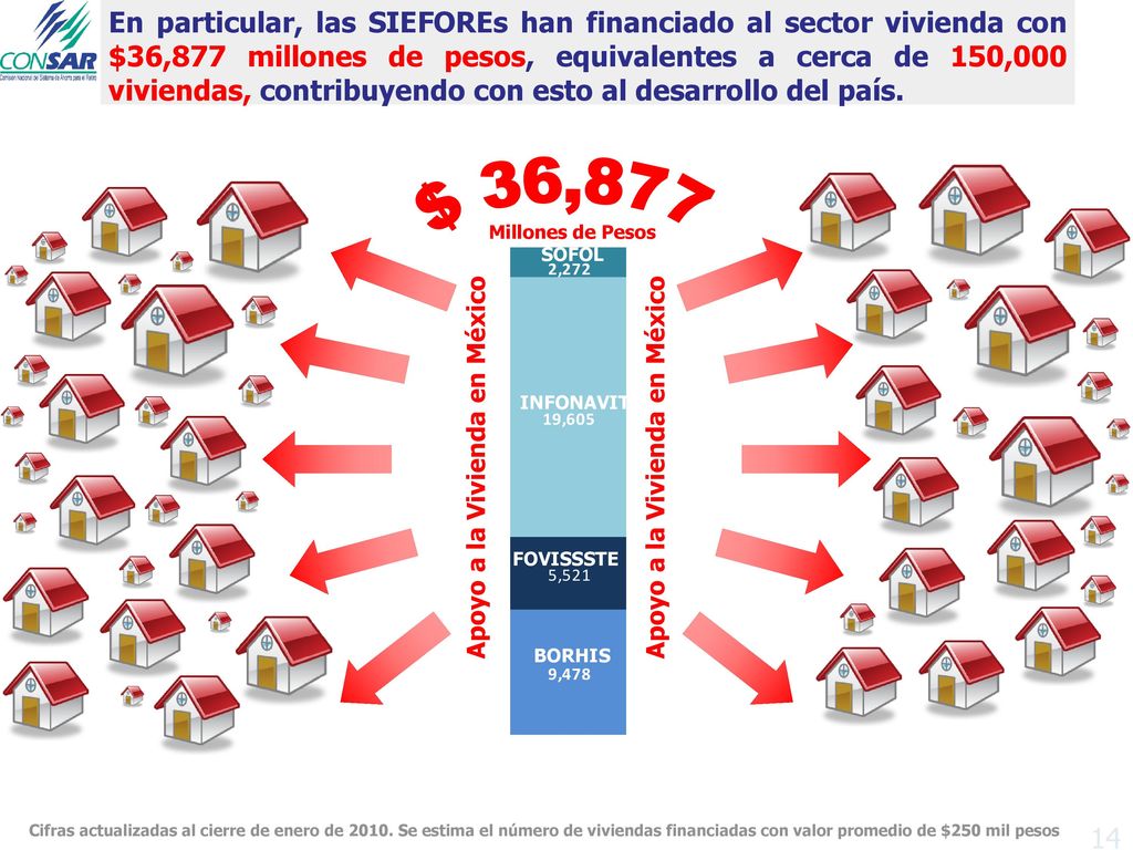 Apoyo a la Vivienda en México Apoyo a la Vivienda en México