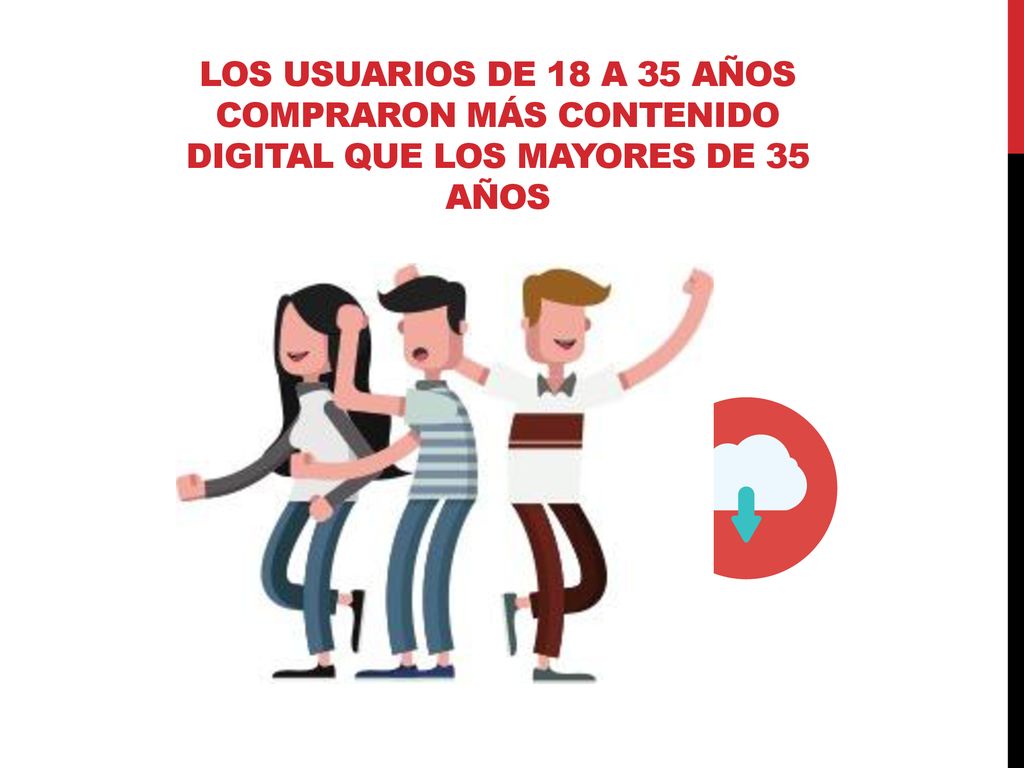 Los usuarios de 18 a 35 años compraron más contenido digital que los mayores de 35 años