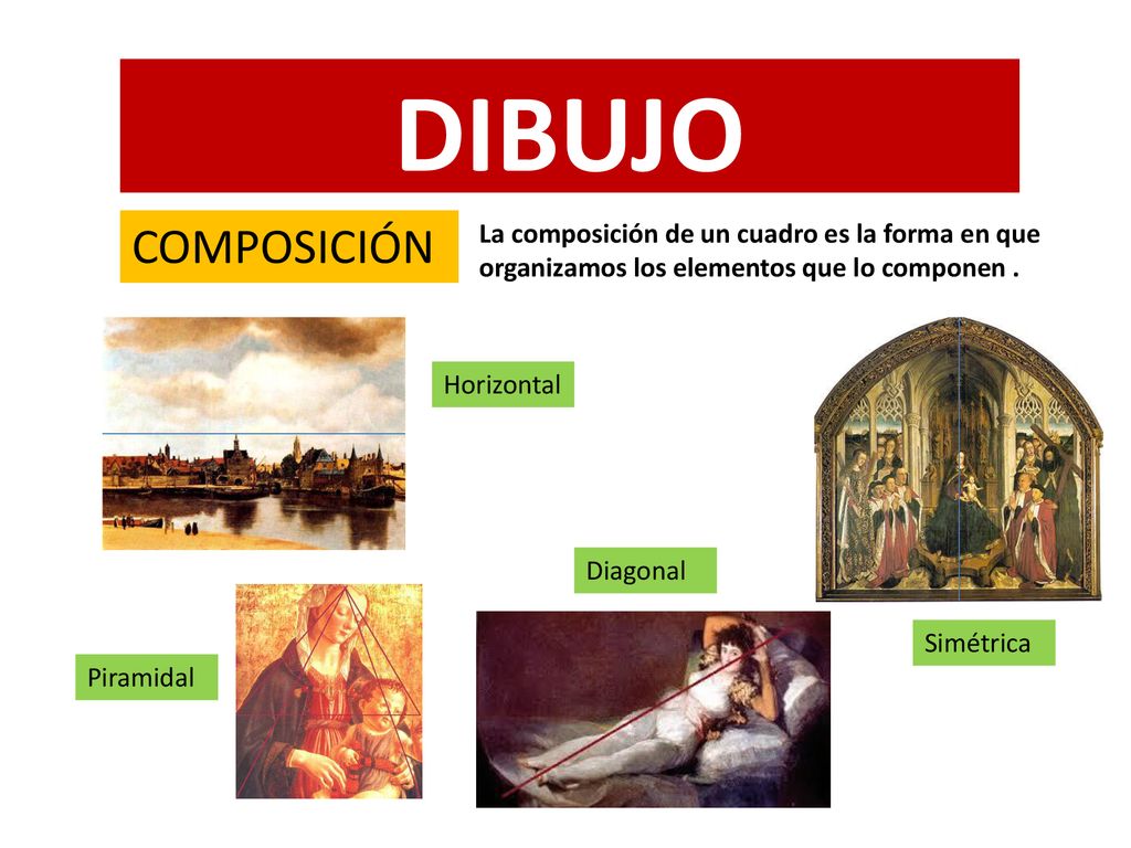 DIBUJO COMPOSICIÓN La composición de un cuadro es la forma en que