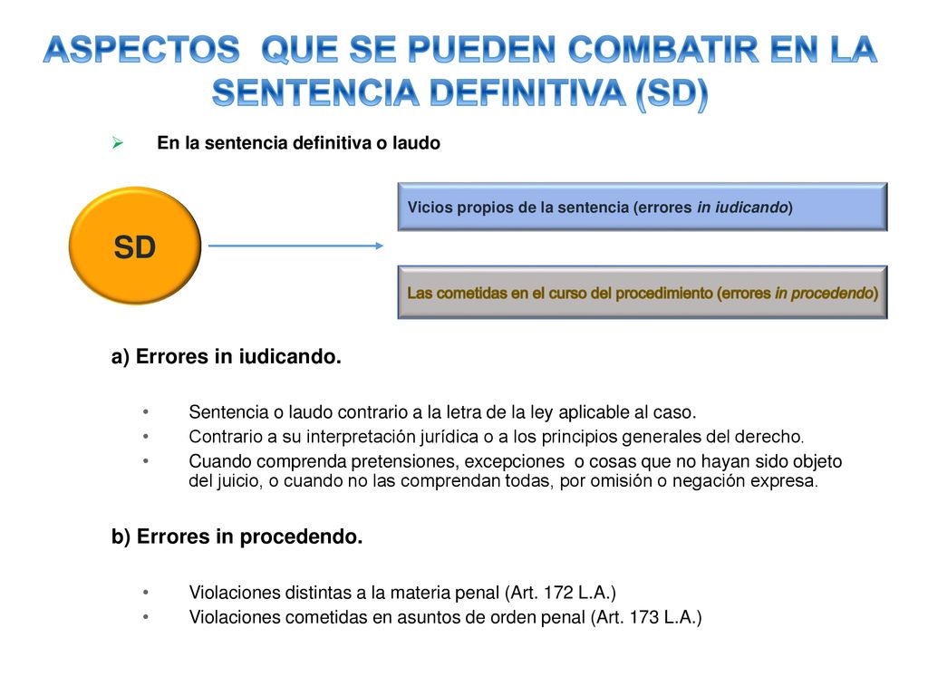 ASPECTOS QUE SE PUEDEN COMBATIR EN LA SENTENCIA DEFINITIVA (SD)