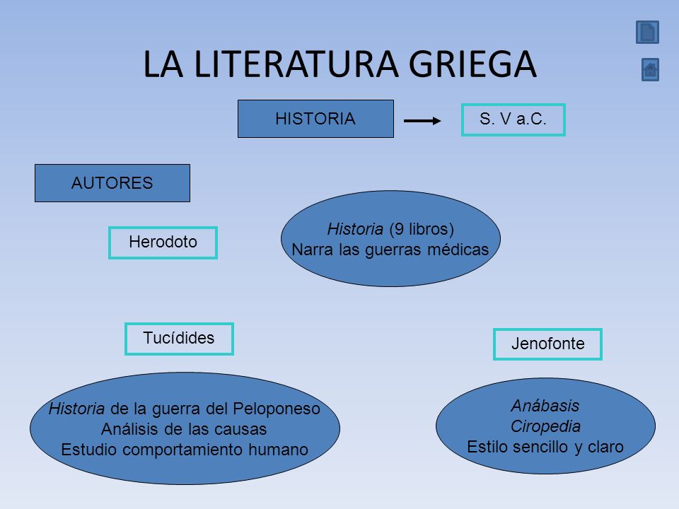 LA LITERATURA GRIEGA HISTORIA S. V a.C. AUTORES Historia (9 libros)